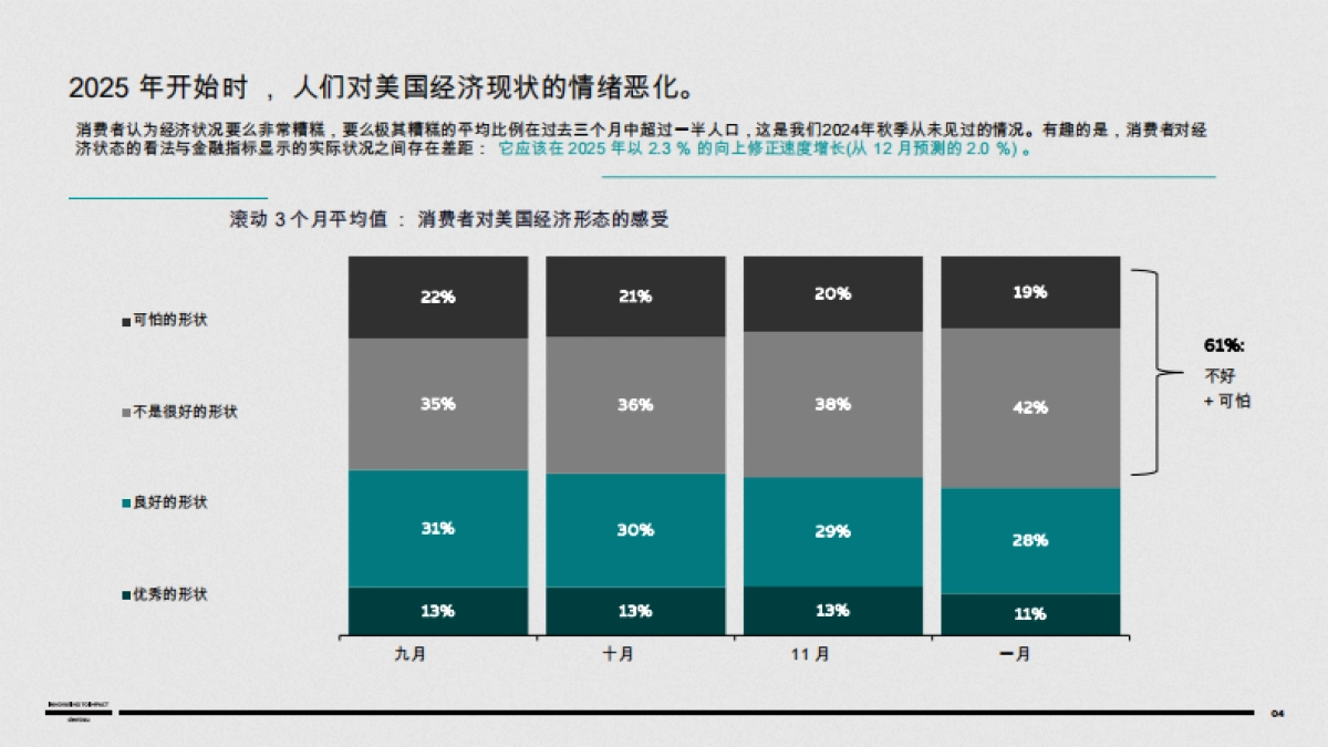 2025年 ：美国心态_第4页
