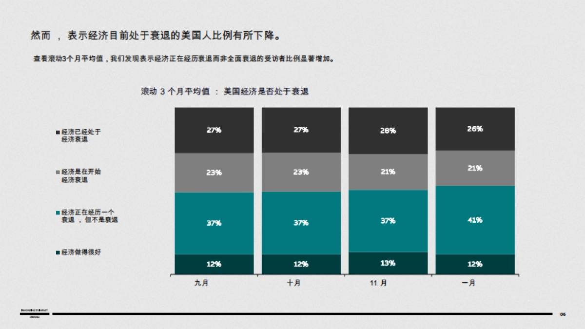 2025年 ：美国心态_第6页