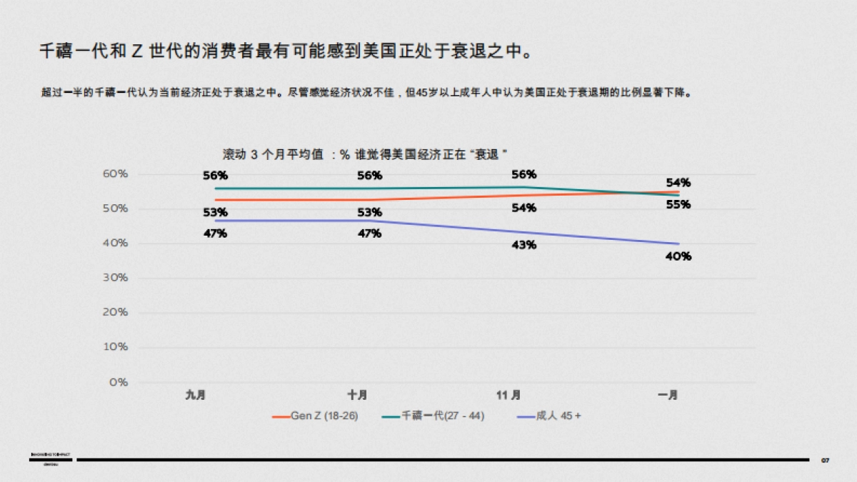 2025年 ：美国心态_第7页