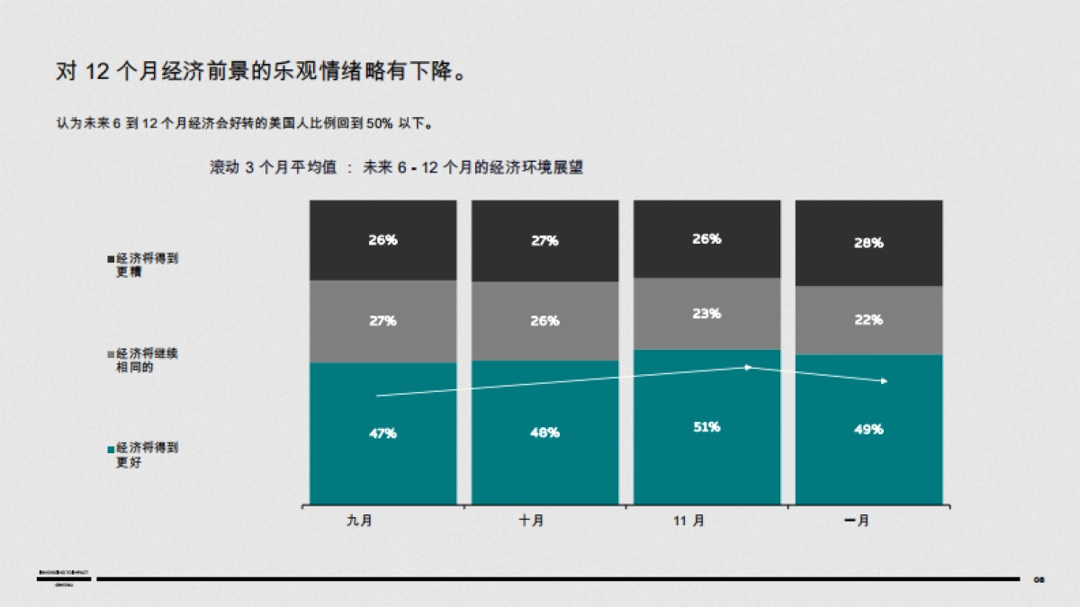 2025年 ：美国心态_第8页