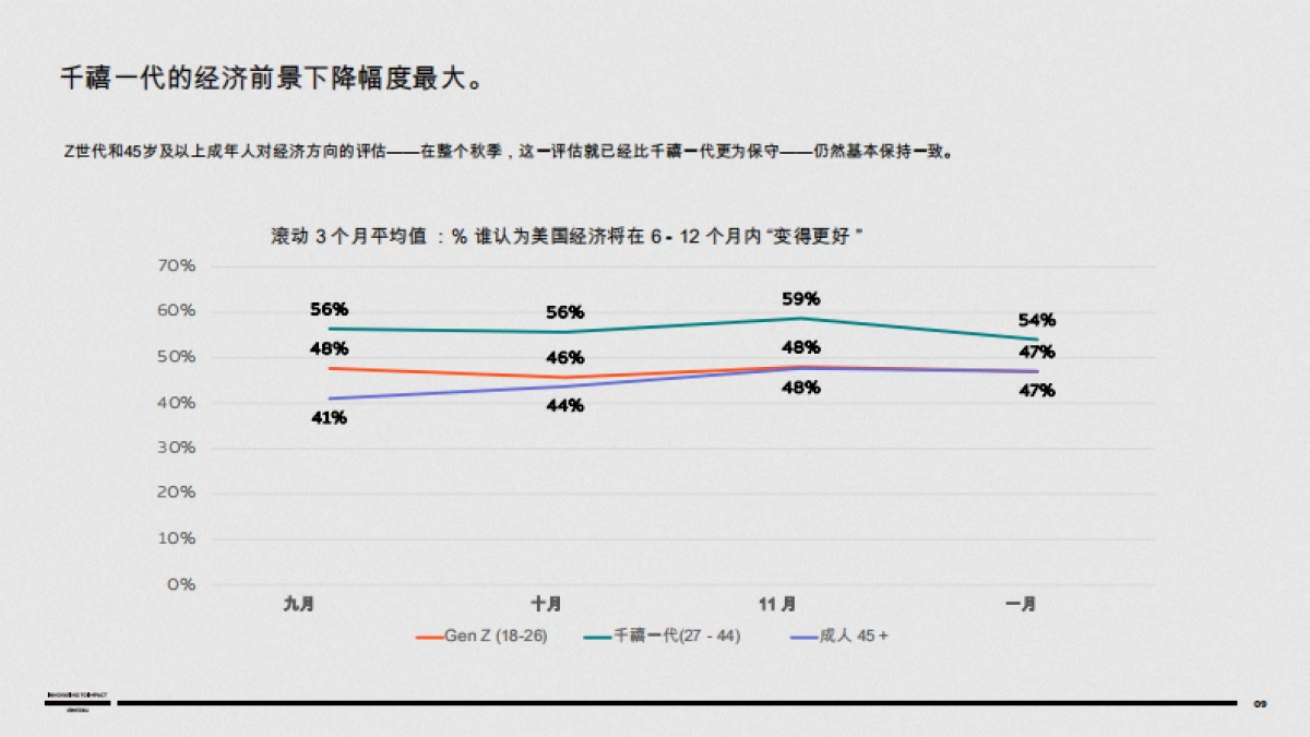2025年 ：美国心态_第9页