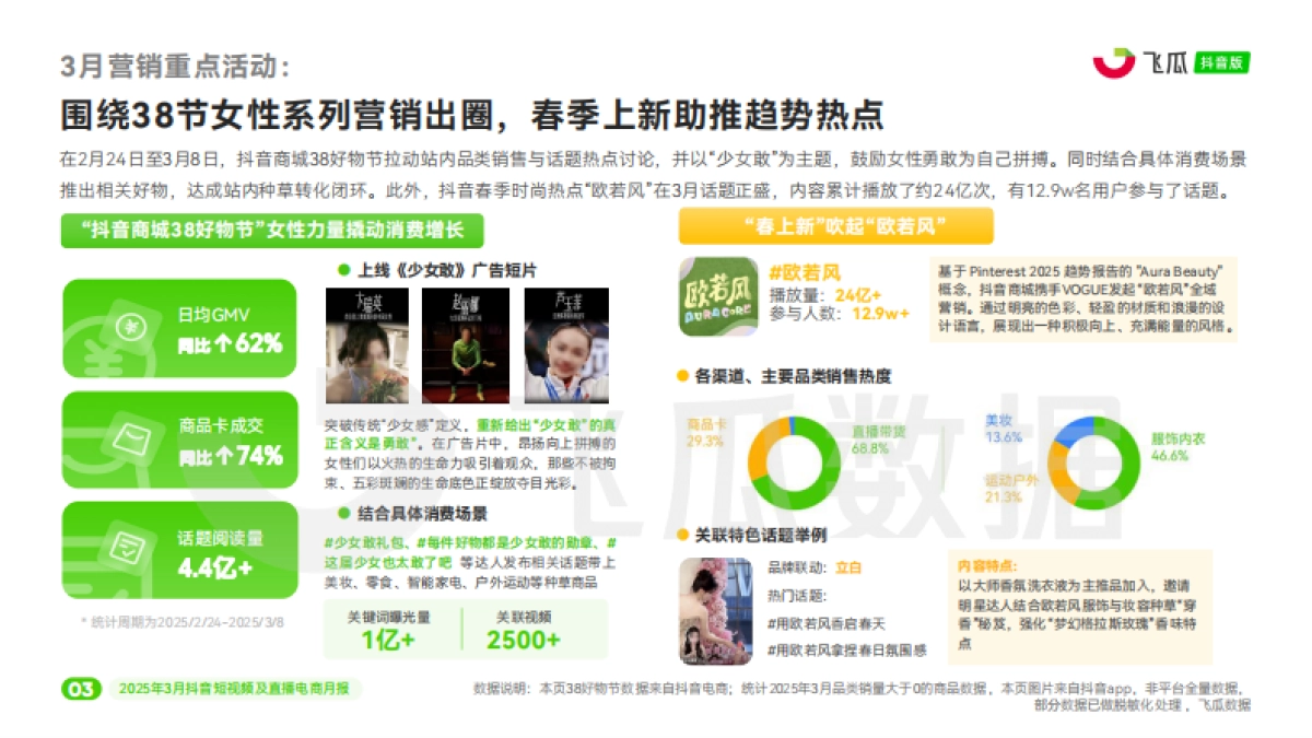 2025年3月抖音短视频及直播电商月报_第4页