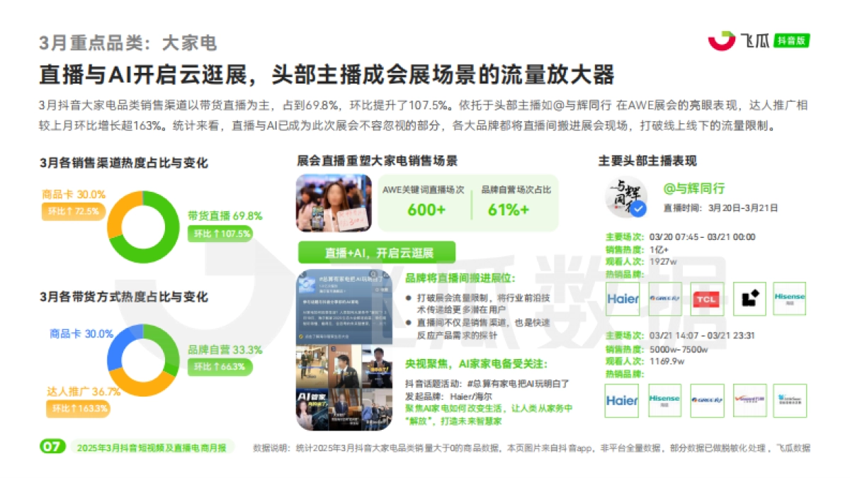 2025年3月抖音短视频及直播电商月报_第8页