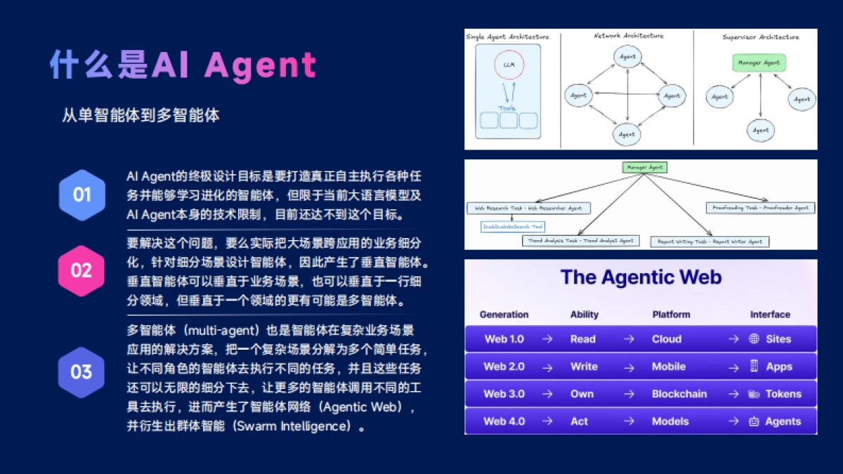 2025年DeepSeek、Manus与AI Agent行业现状报告_第10页