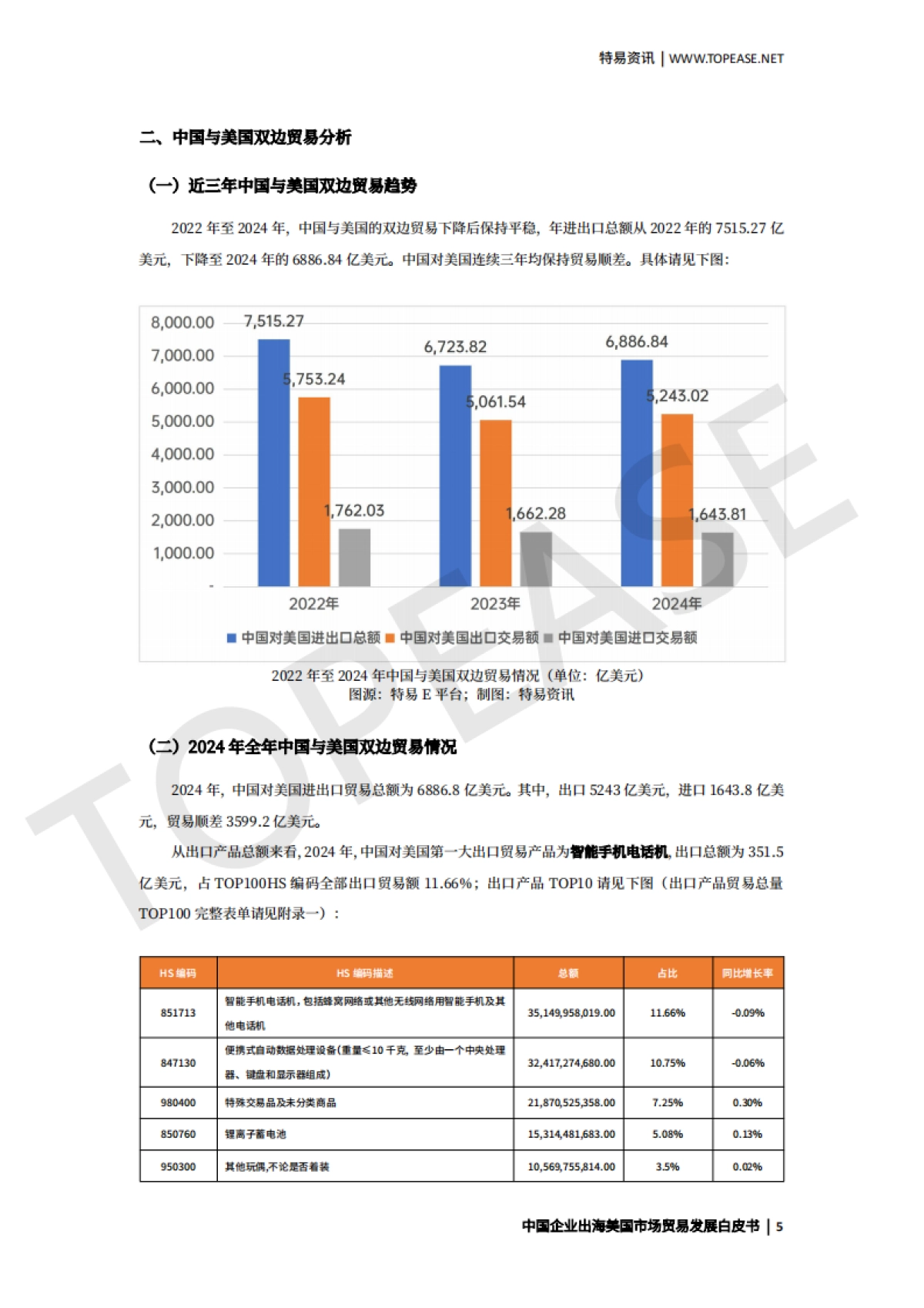 2025年美国市场贸易发展白皮书_第6页