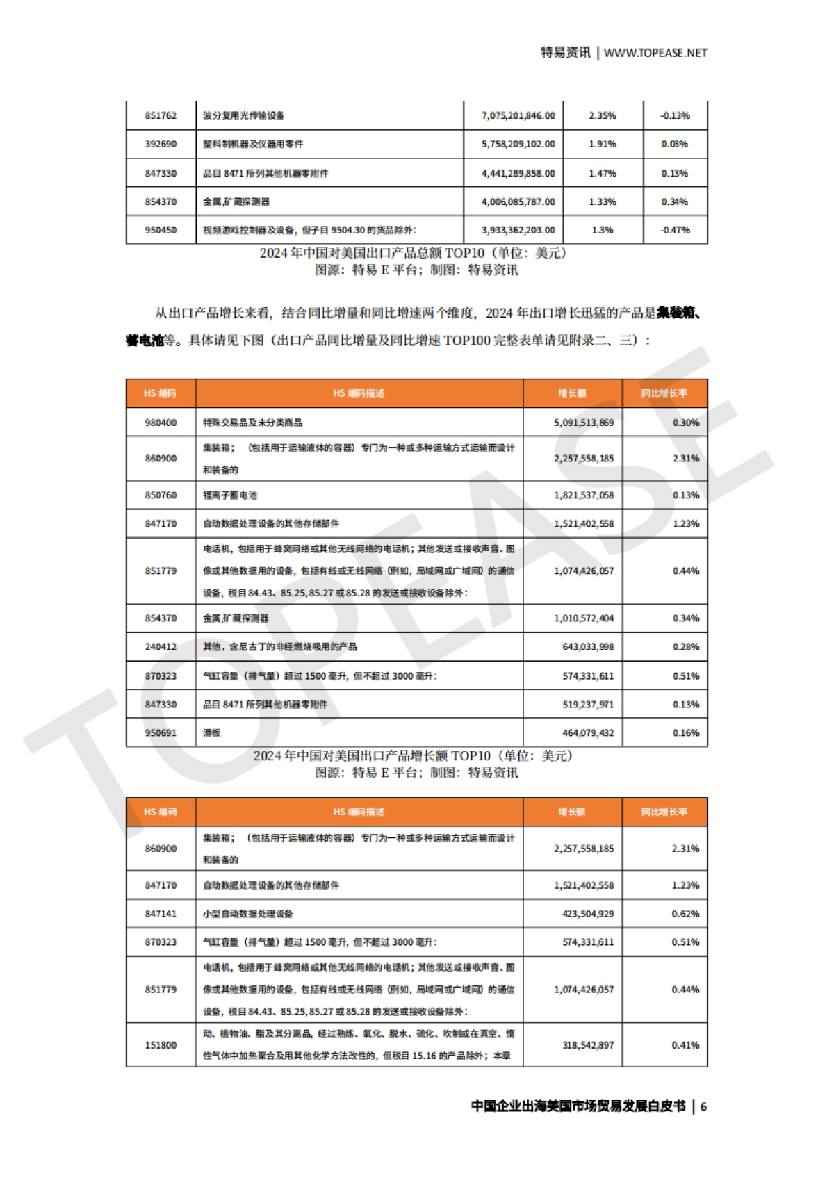 2025年美国市场贸易发展白皮书_第7页