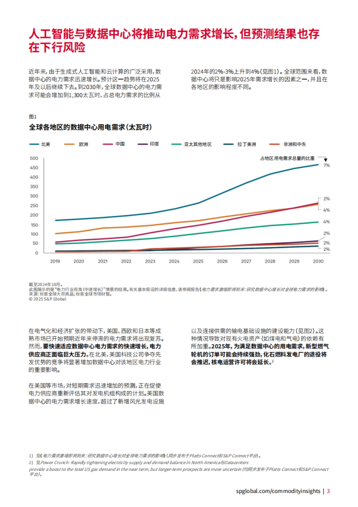 2025年全球电力与可再生能源市场的五大趋势报告_第3页
