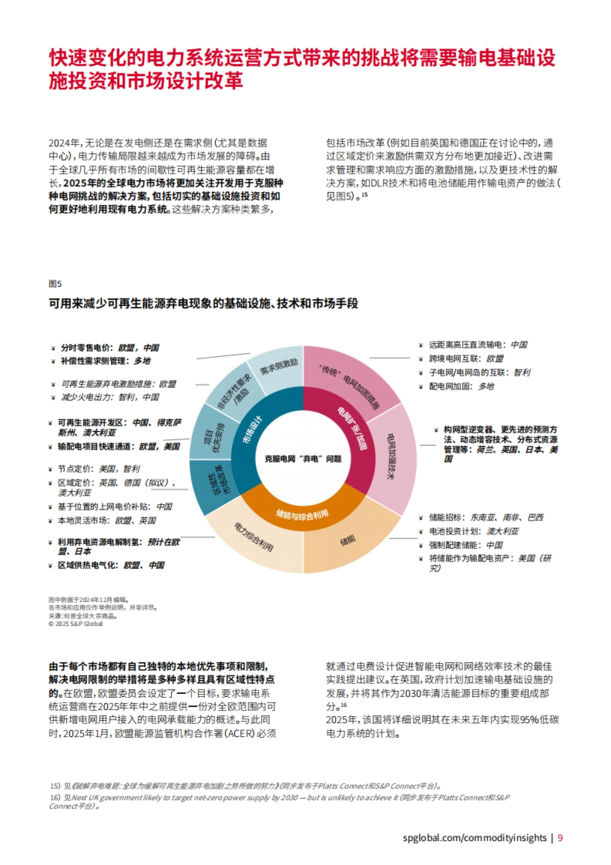 2025年全球电力与可再生能源市场的五大趋势报告_第9页