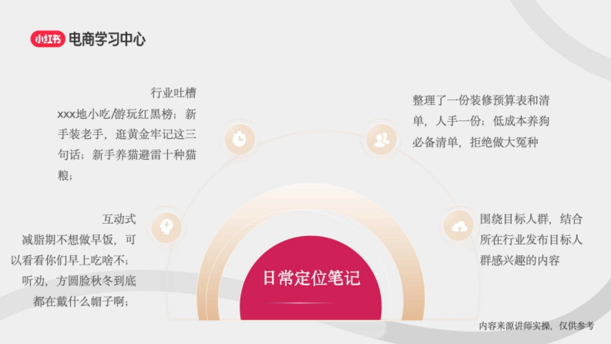 2025年小红书3大流量入口-助力新商直播间轻松破冰_第7页