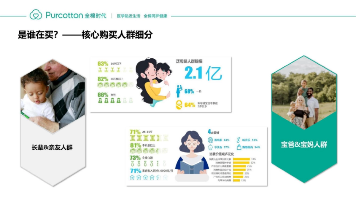 2025全棉时代纱布系列开学季推广种草方案-事件营销_第8页
