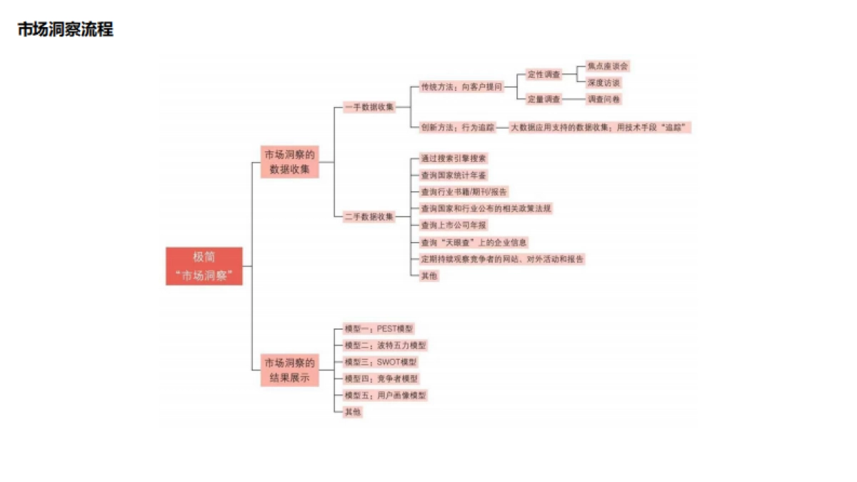 2025市场营销和品牌创意全链路工作流梳理_第7页