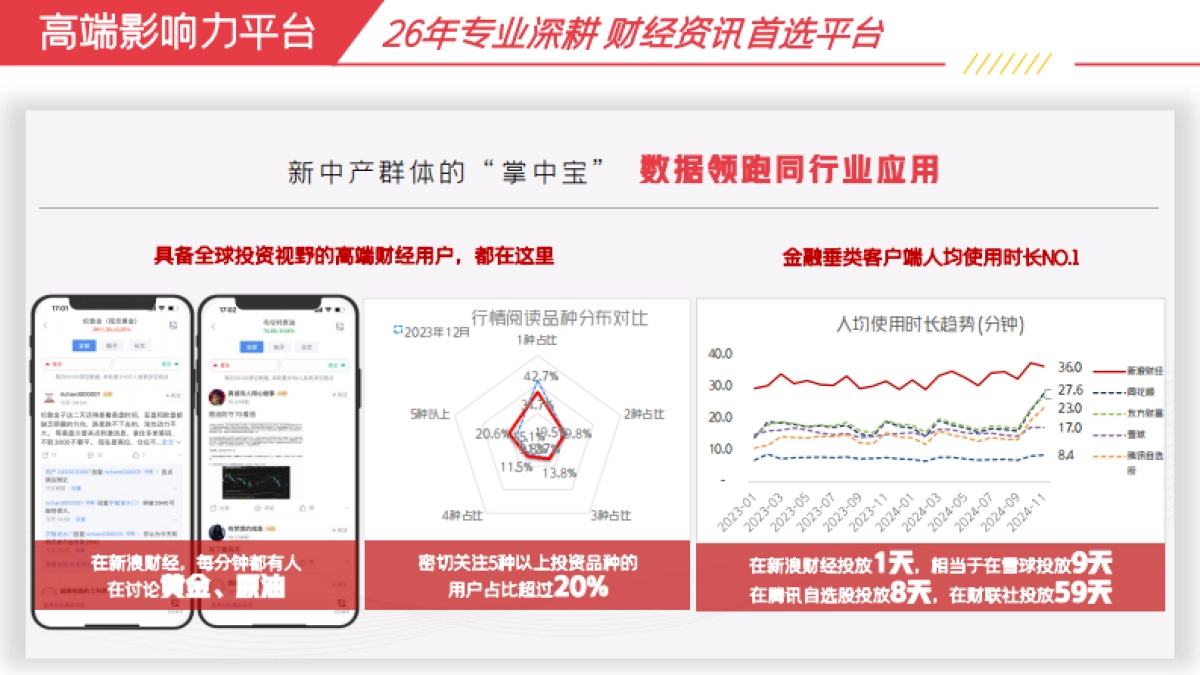 2025新浪财经年度招商通案_第10页