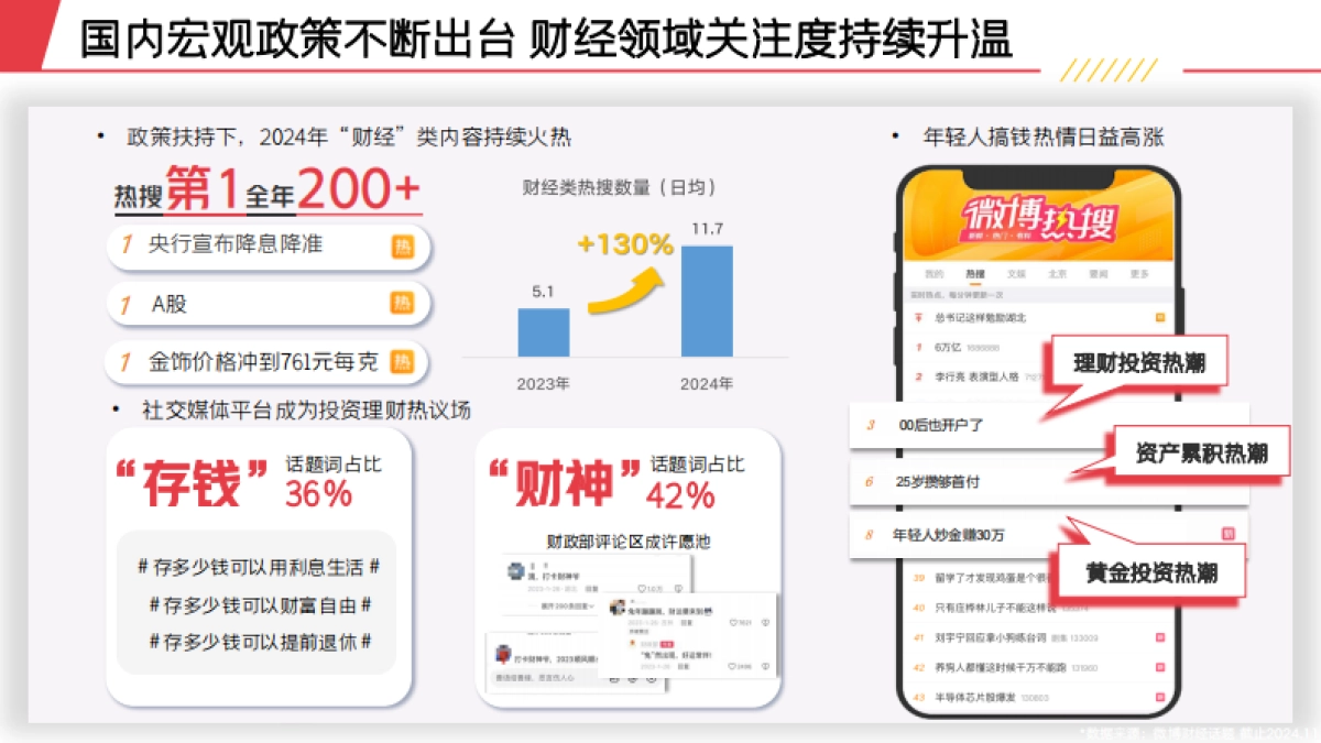 2025新浪财经年度招商通案_第3页