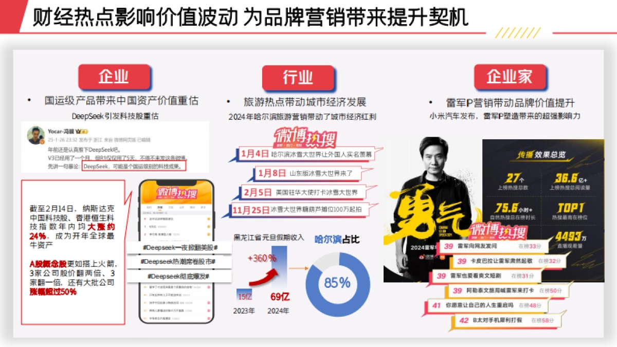 2025新浪财经年度招商通案_第5页
