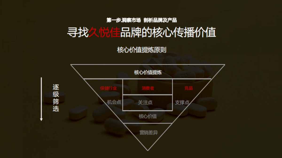久悦佳保健品社媒种草传播规划_第6页