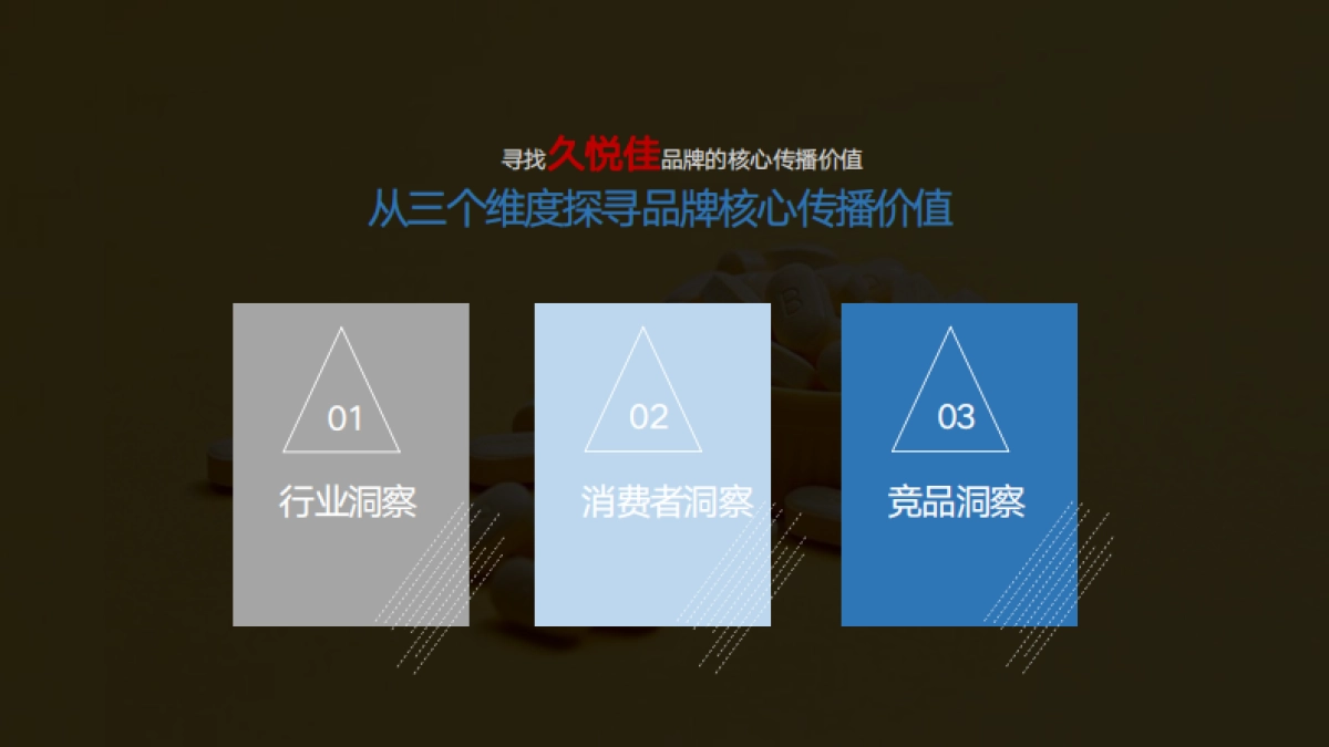 久悦佳保健品社媒种草传播规划_第7页
