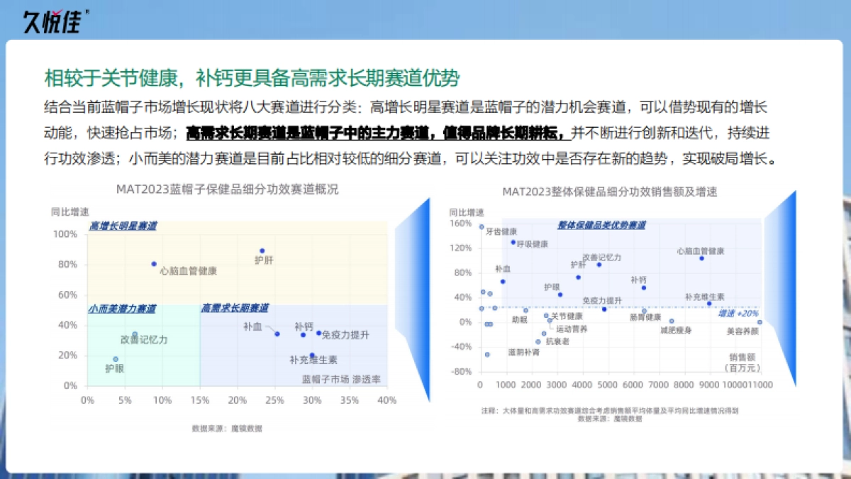 久悦佳保健品社媒种草传播规划_第9页