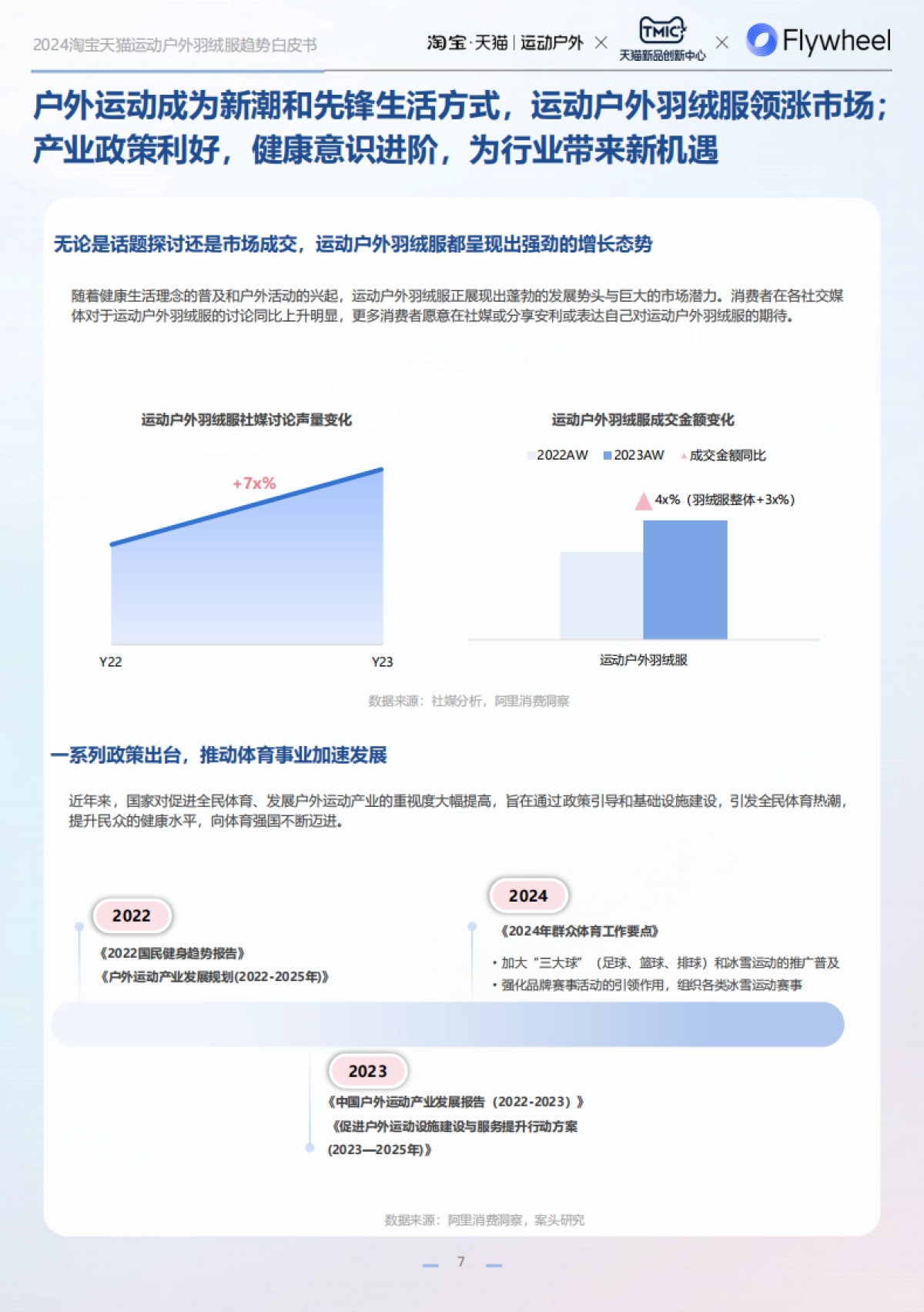 淘宝天猫运动户外&TMIC&Flywheel：2024淘宝天猫运动户外羽绒服白皮书_第7页