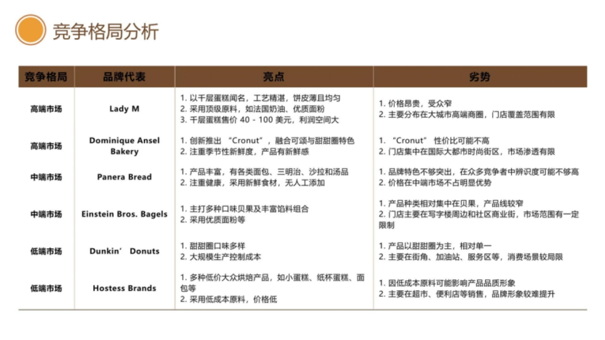 2023BUTTER+UP烘焙品牌策划全案_第6页