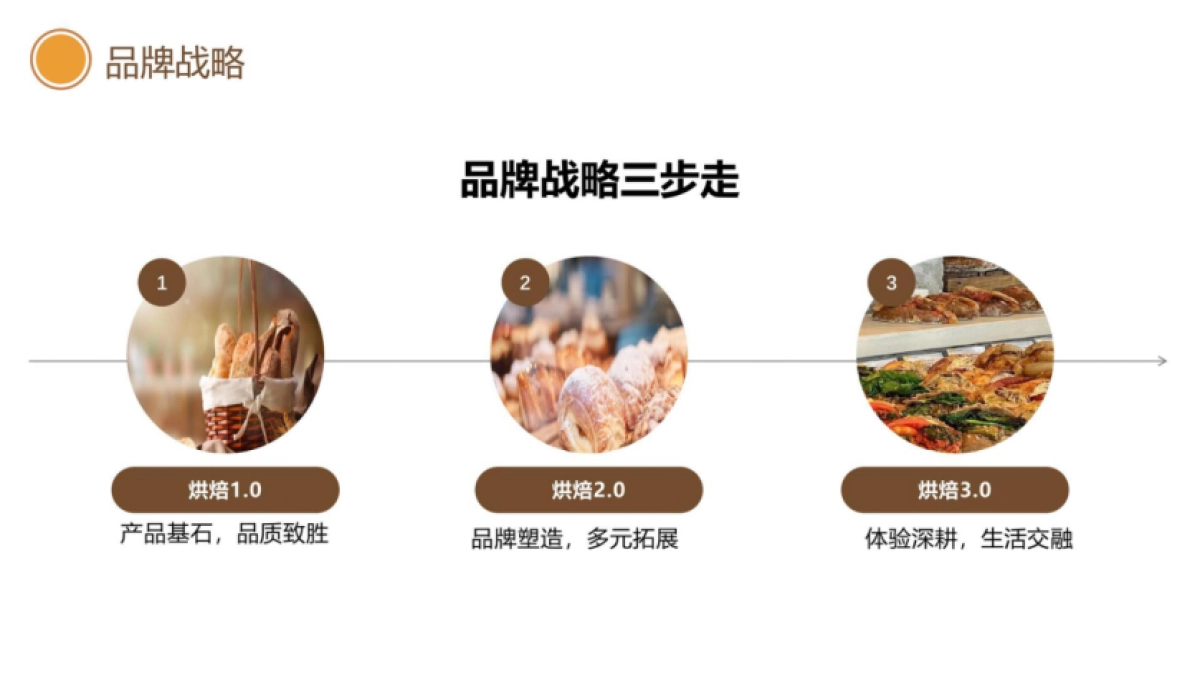 2023BUTTER+UP烘焙品牌策划全案_第9页