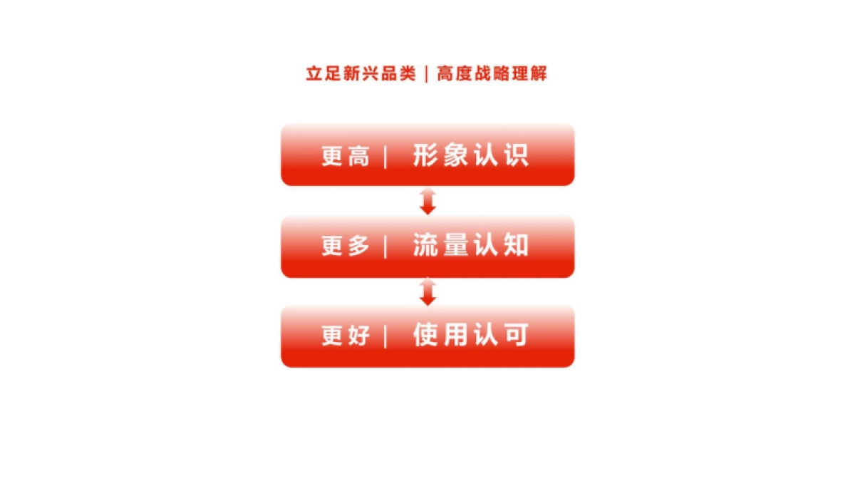 2024彩图奔跑户外运动APP品牌定位方案_第3页