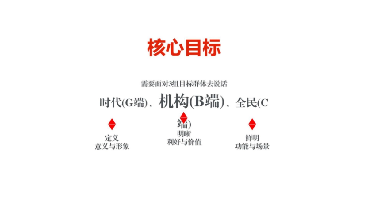 2024彩图奔跑户外运动APP品牌定位方案_第4页