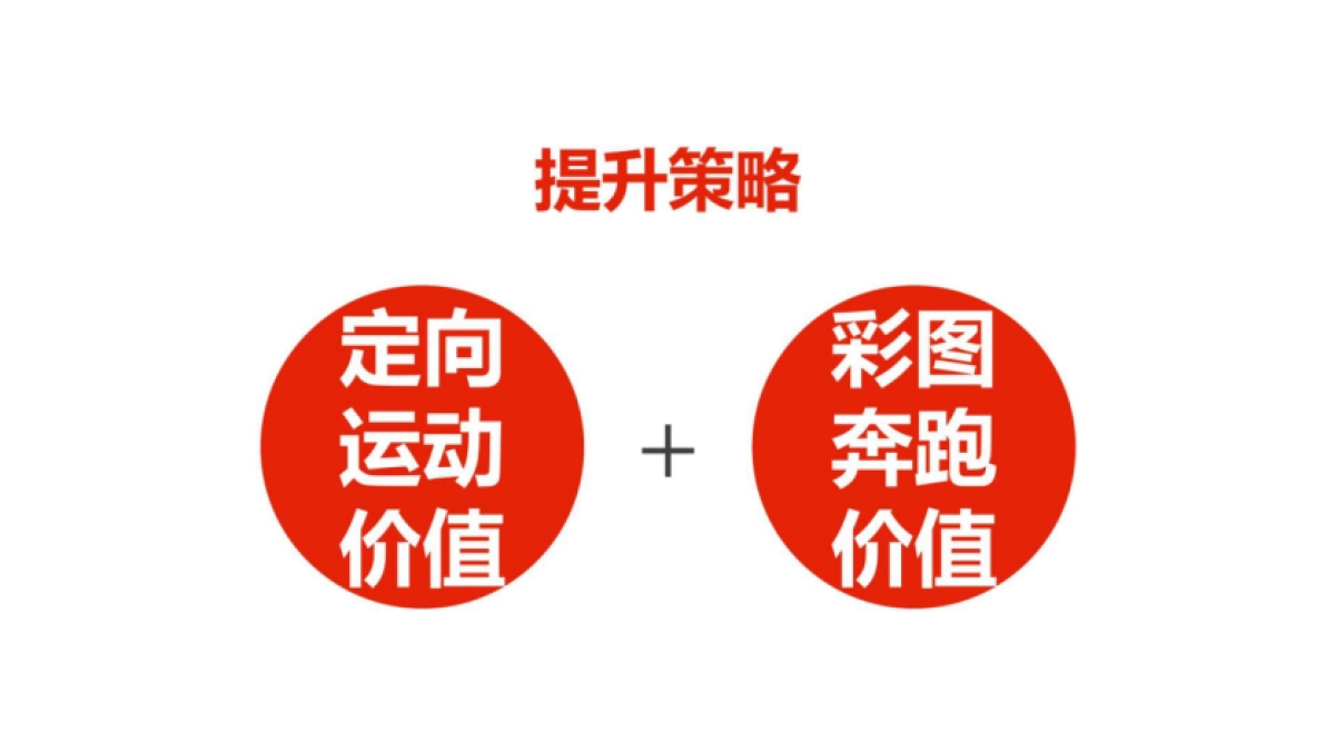 2024彩图奔跑户外运动APP品牌定位方案_第5页