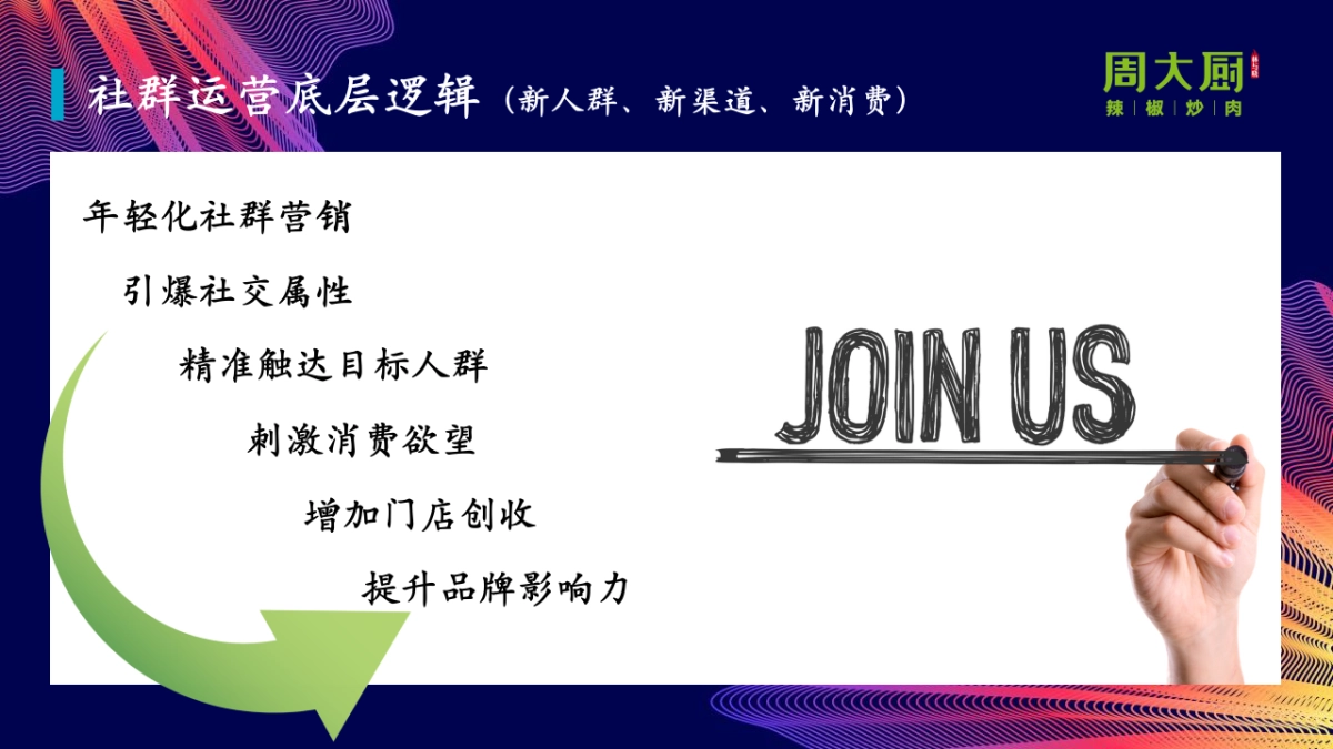 2024餐饮品牌社群营销玩转私域流量方案_第5页
