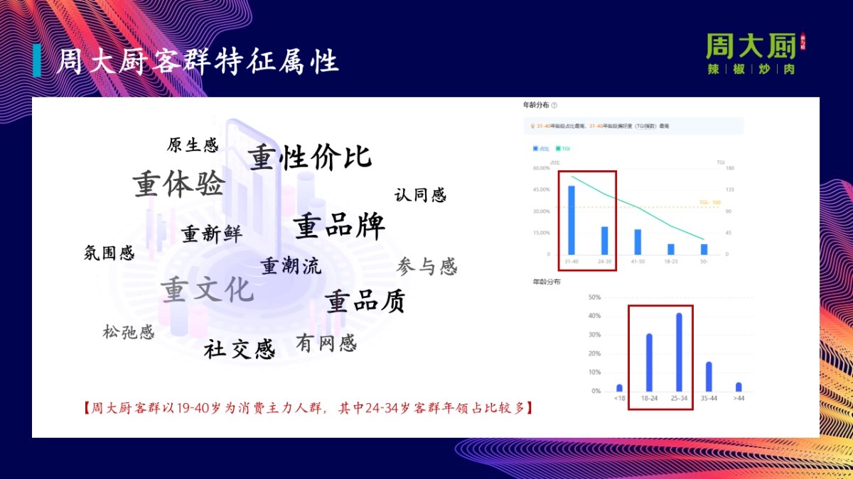 2024餐饮品牌社群营销玩转私域流量方案_第8页