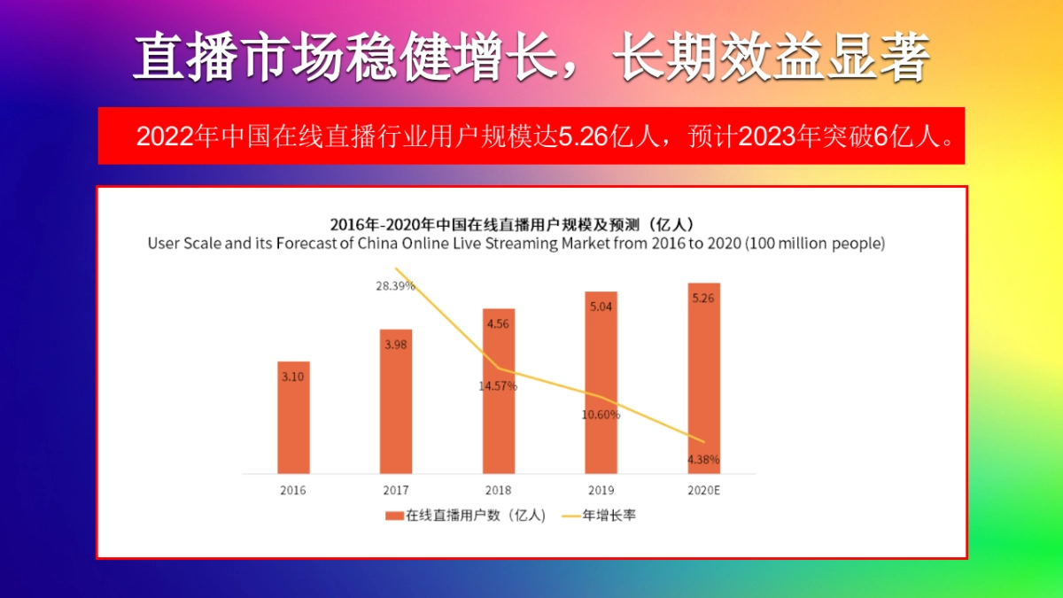 2024贵州乡村振兴直播电商节策划书_第6页