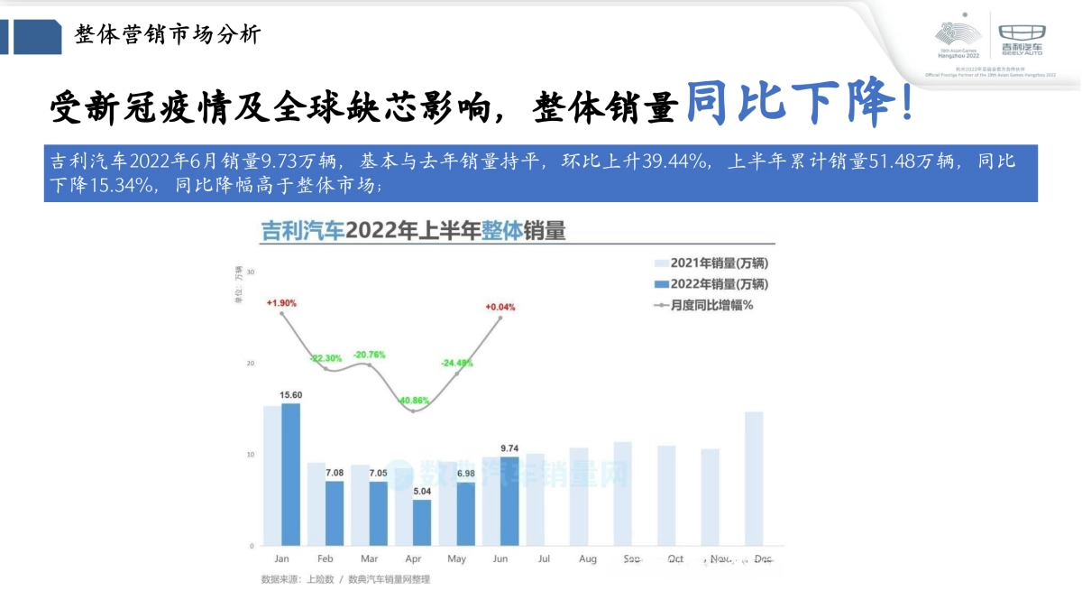 2024吉利Q4季度售后服务活动策略方案-吉利汽车冬季关爱系列活动_第4页