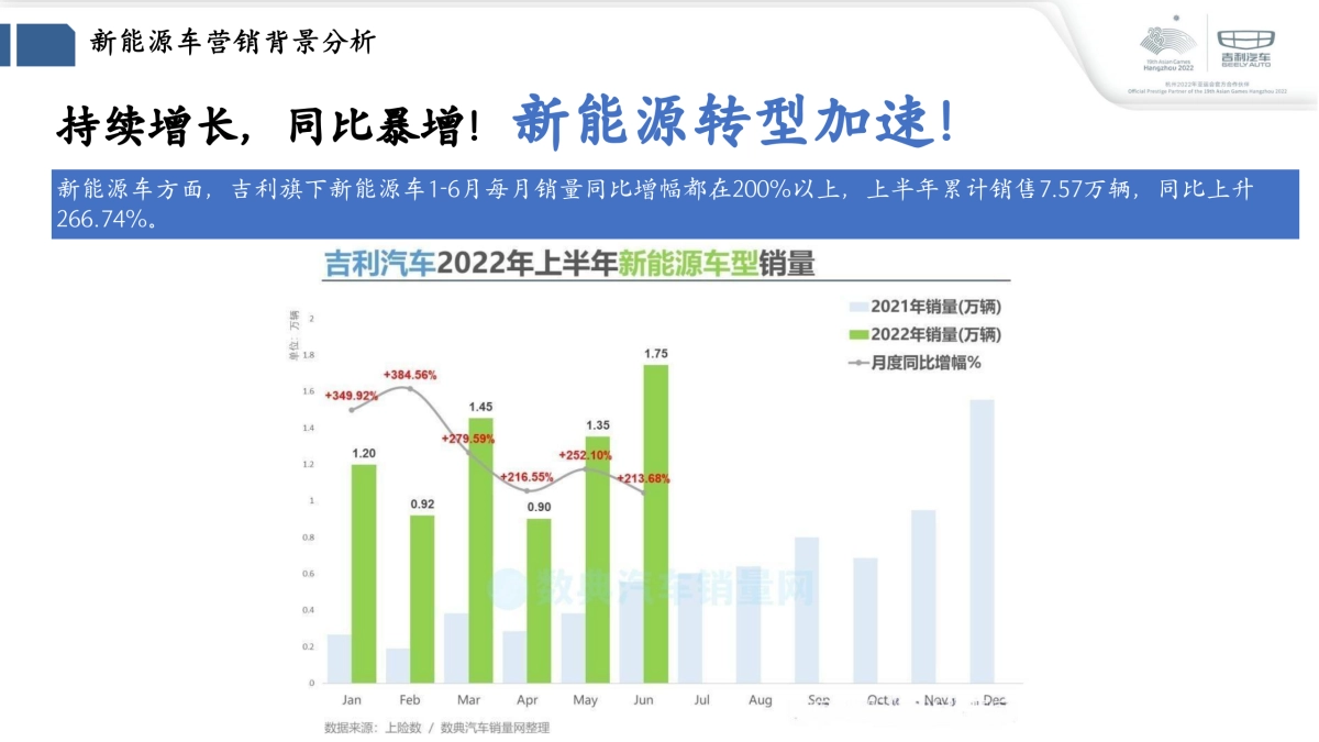 2024吉利Q4季度售后服务活动策略方案-吉利汽车冬季关爱系列活动_第5页