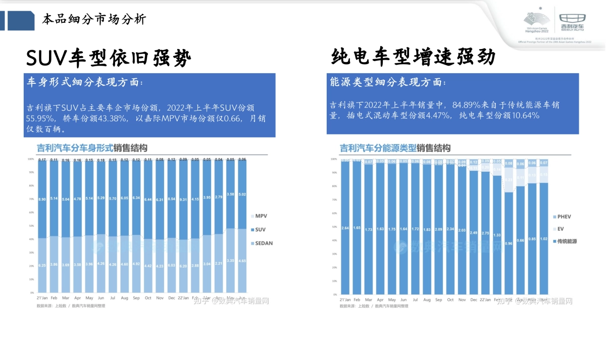 2024吉利Q4季度售后服务活动策略方案-吉利汽车冬季关爱系列活动_第6页