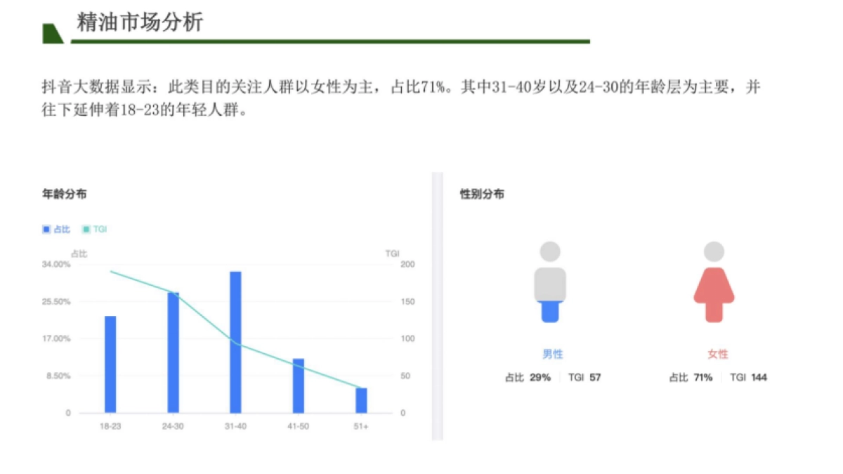 2024简露精油品牌项目抖音账号内容直播营销方案_第7页