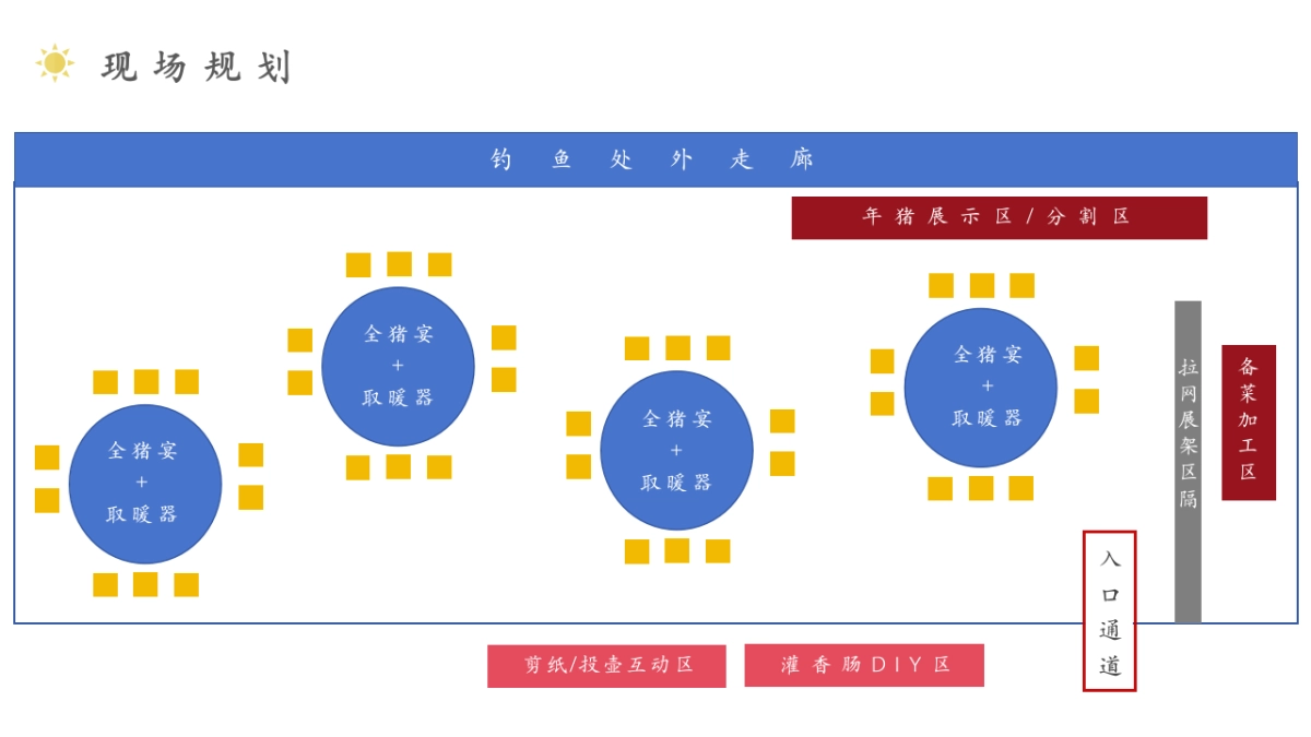 2024全猪团拜宴·欢喜迎龙年杀猪宴私宴家宴活动方案_第6页