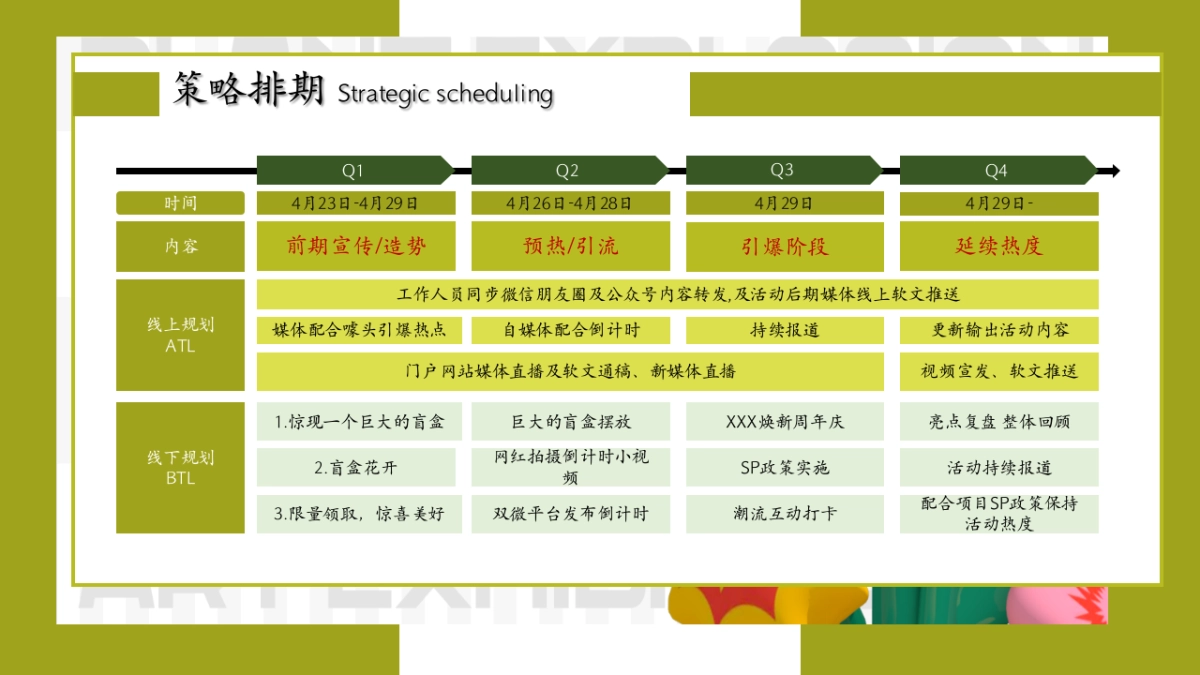 2024商业购物中心1周年庆系列「春季好事·z主题」活动策划方案_第10页
