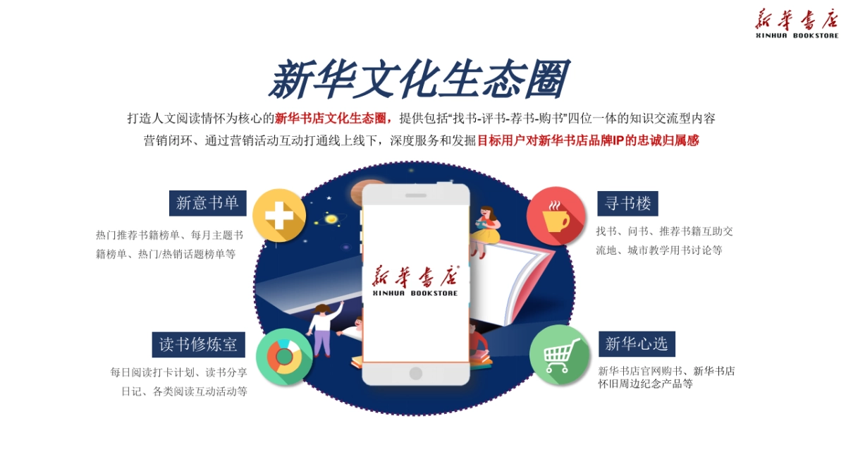 2024新华书店会员运营平台规划方案_第9页