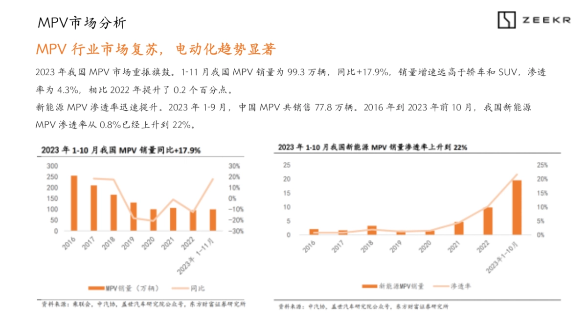 2025极氪汽车2024年-2025年区域活动代理招标项目技术标_第7页