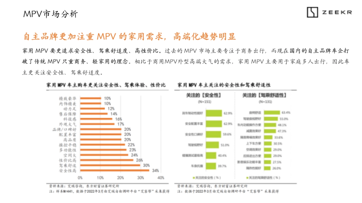2025极氪汽车2024年-2025年区域活动代理招标项目技术标_第9页