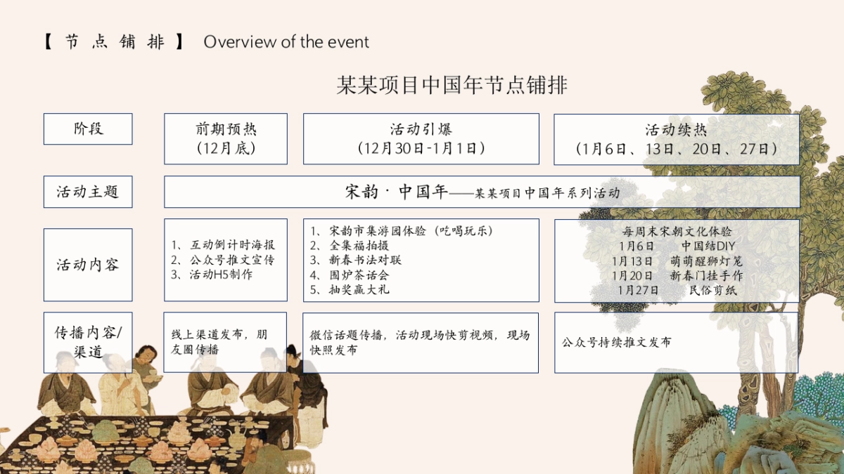 2025文旅项目新年穿越之旅「宋韵 中国年主题」活动策划方案_第9页
