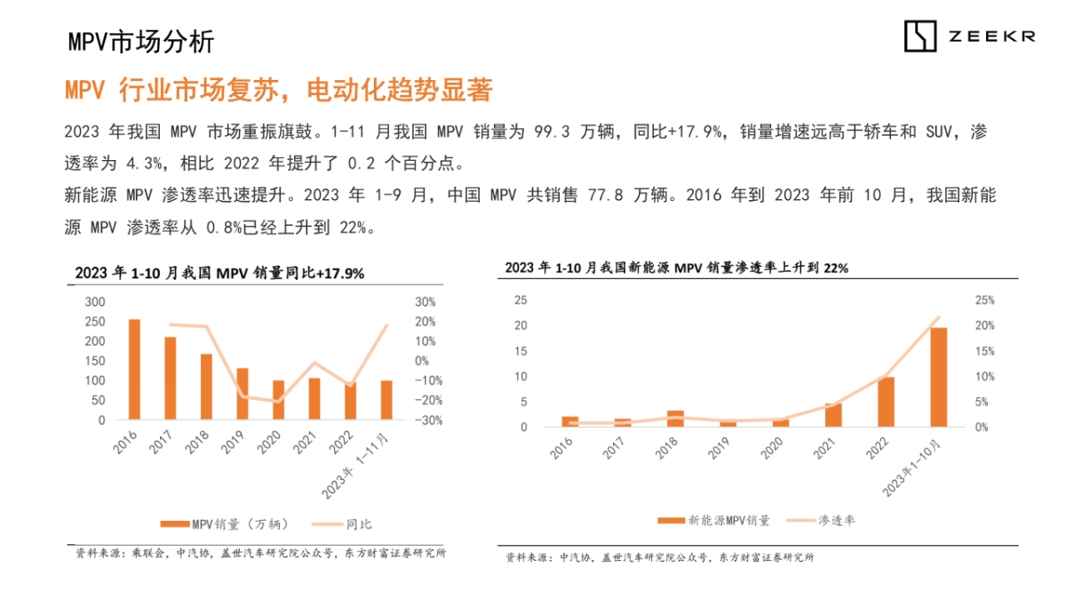 极氪汽车2024年-2025年区域活动代理招标项目技术标_第7页