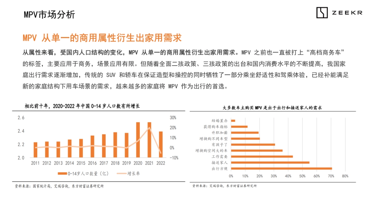 极氪汽车2024年-2025年区域活动代理招标项目技术标_第8页
