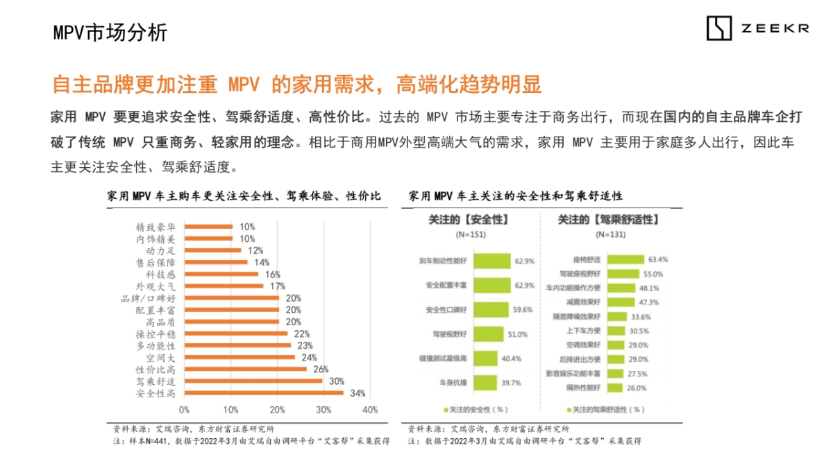 极氪汽车2024年-2025年区域活动代理招标项目技术标_第9页