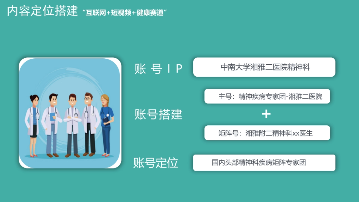 三甲医院精神科短视频运营规划案_第7页
