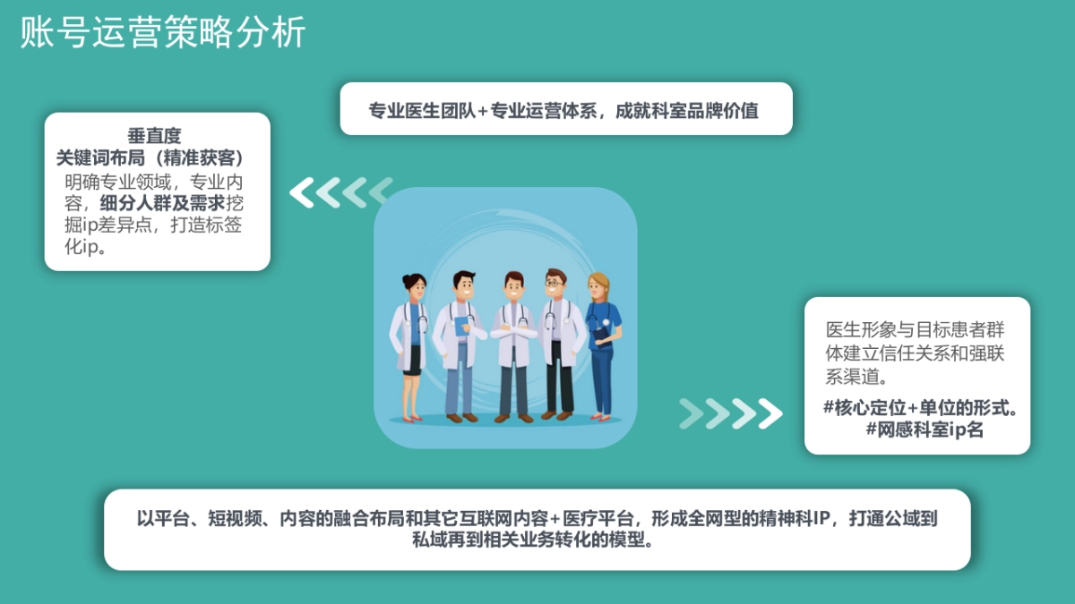 三甲医院精神科短视频运营规划案_第8页