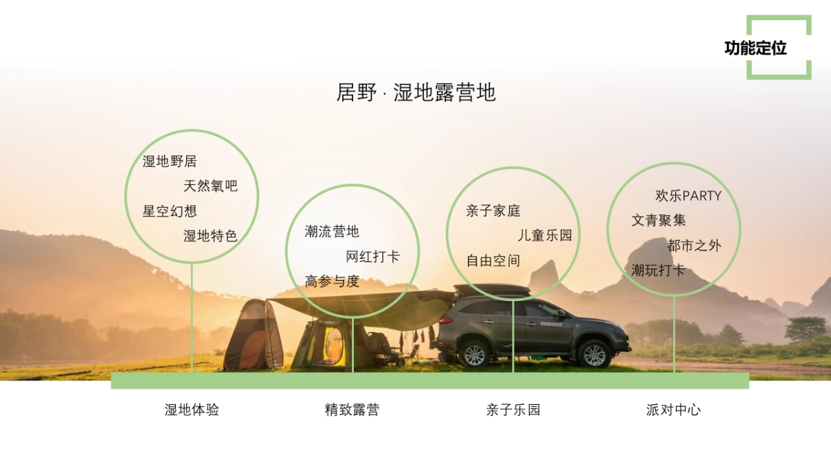 湿地露营年度活动方案PPT_第3页