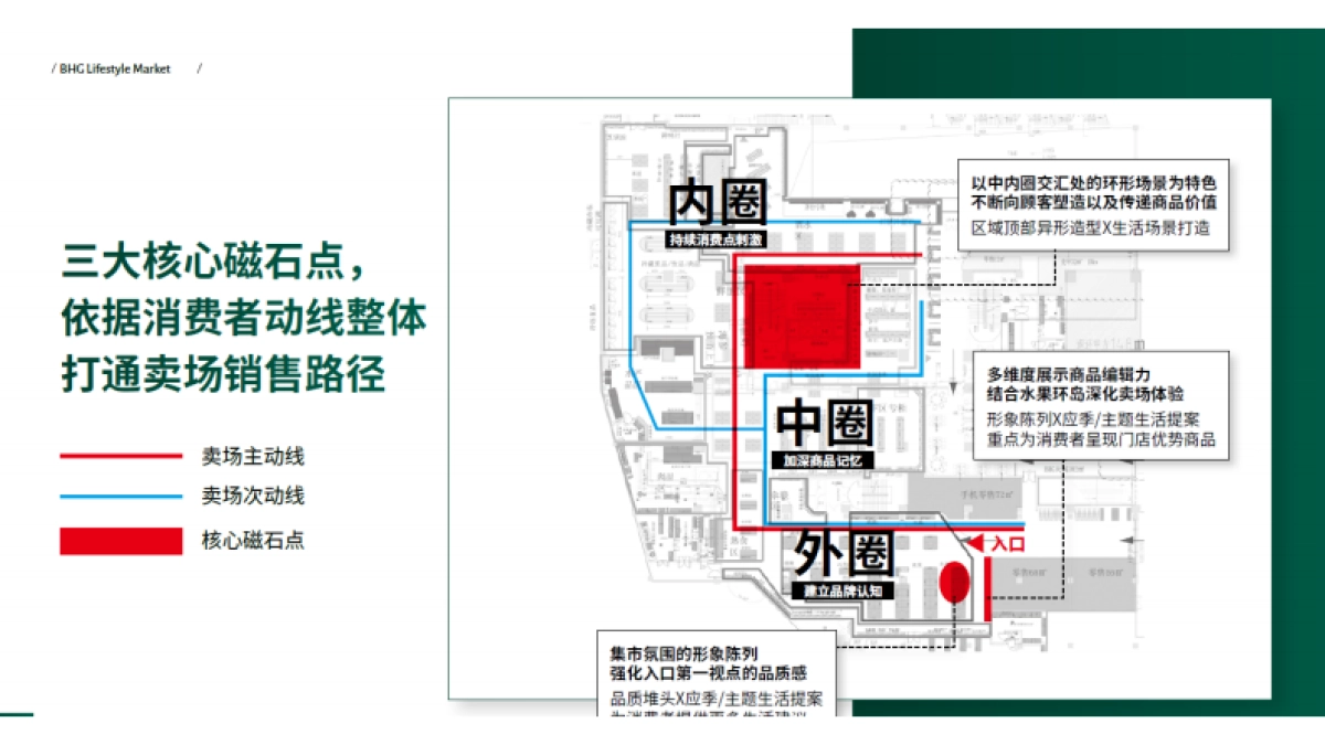 2022BHG生活超市银海元隆店开业卖场氛围包装打造设计提案_第6页