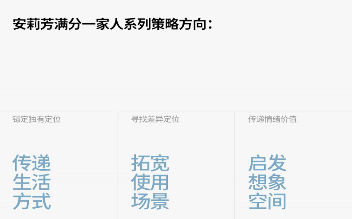 2023安莉芳内衣品牌-满分一家人品牌超级策略全案_第10页