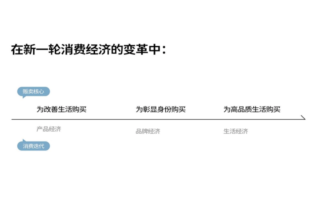 2023安莉芳内衣品牌-满分一家人品牌超级策略全案_第5页