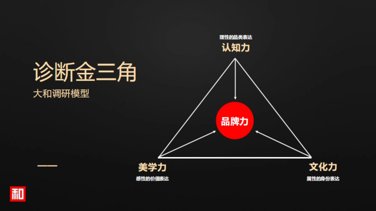 2023翠云顶茶品牌战略定位升级全案_第6页